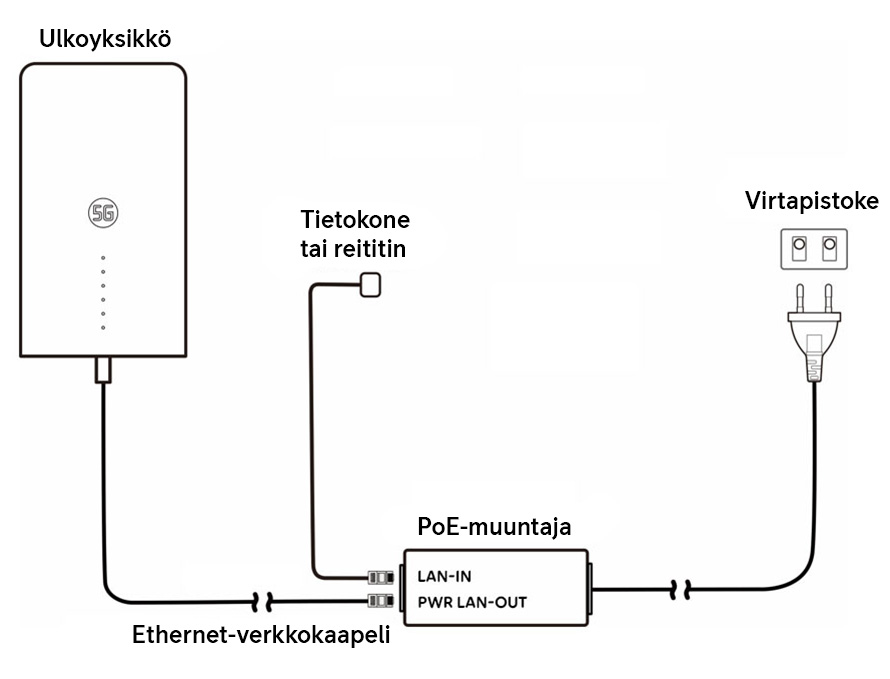 kytkentäkaavio