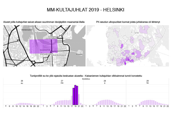 Kuva 4. Kaisaniemen kultajuhlan kävijämääräpiikit sekä kunnat, joista juhliin saavuttiin (pääkaupunkiseudun kunnat jätetty pois).