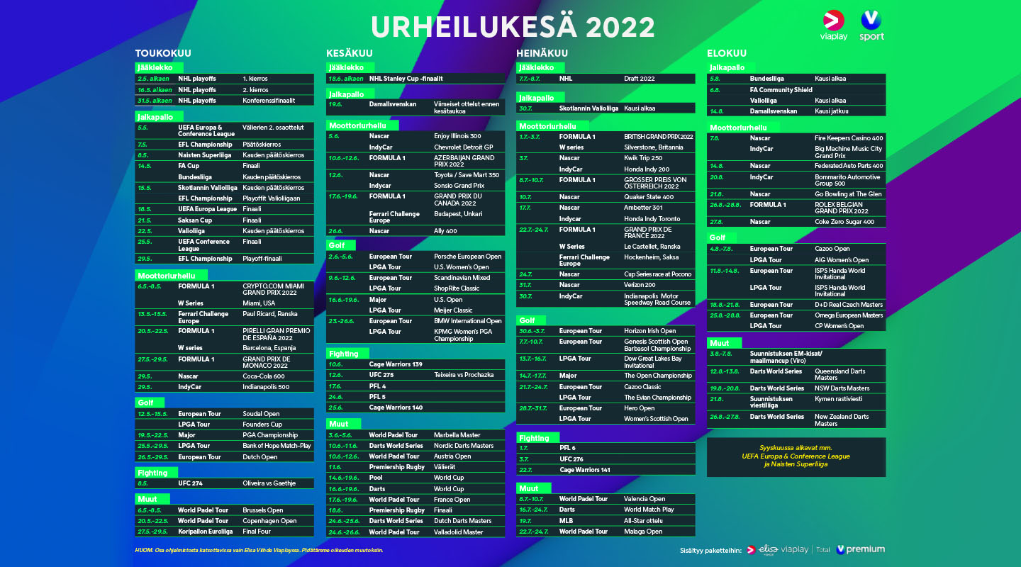 Urheilua V sport -kanavilla