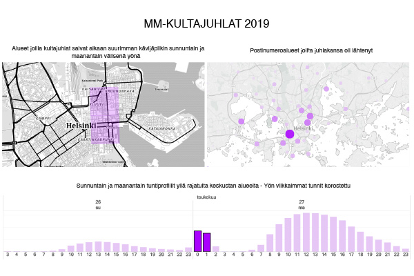 Kuva 1. Mantan kultajuhlat sunnuntaina 26.5.