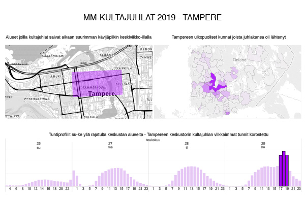 Kuva 5. Tampereen kultajuhlan kävijämääräpiikit sekä kunnat, joista juhliin saavuttiin.