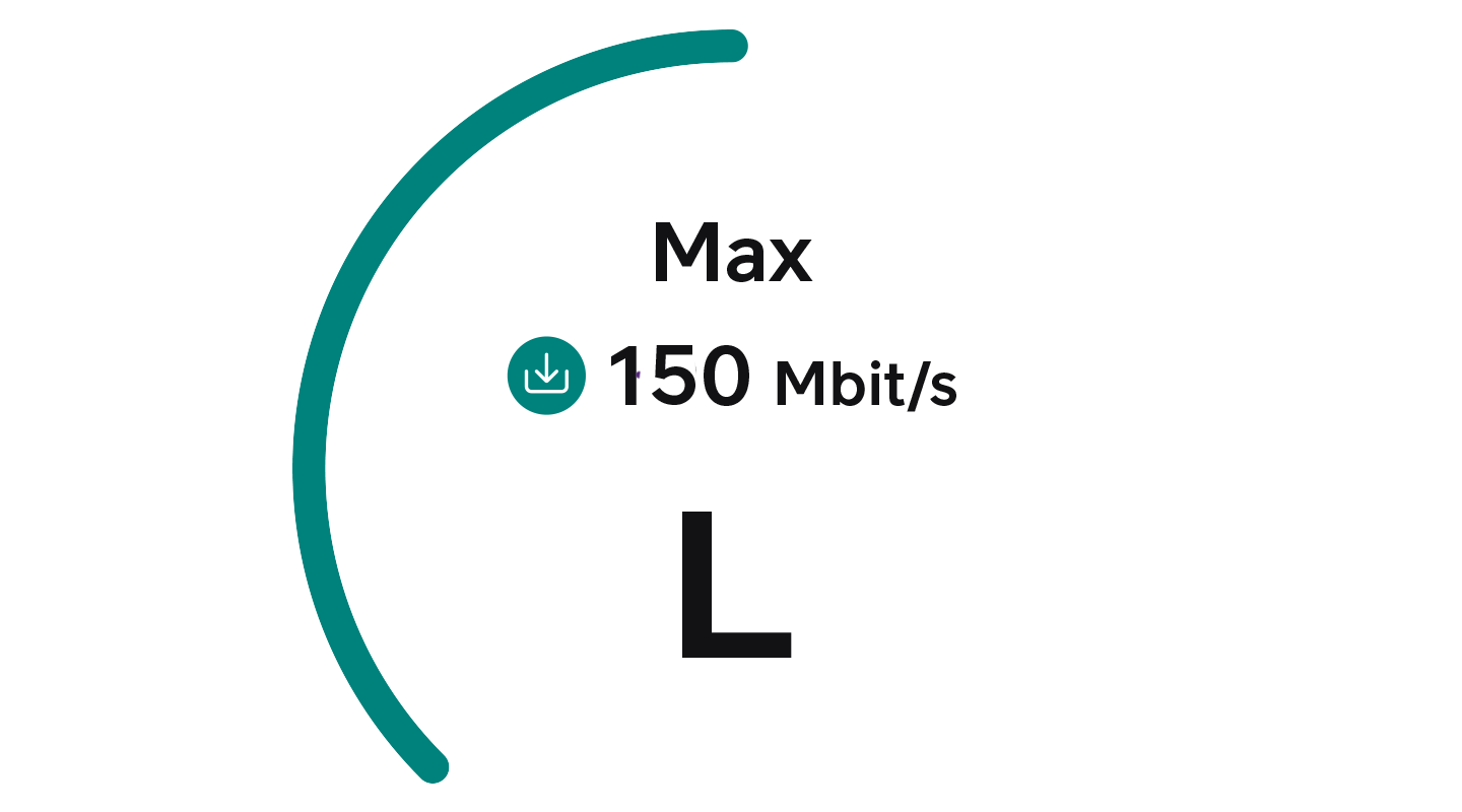 Max 150 Mbit/s