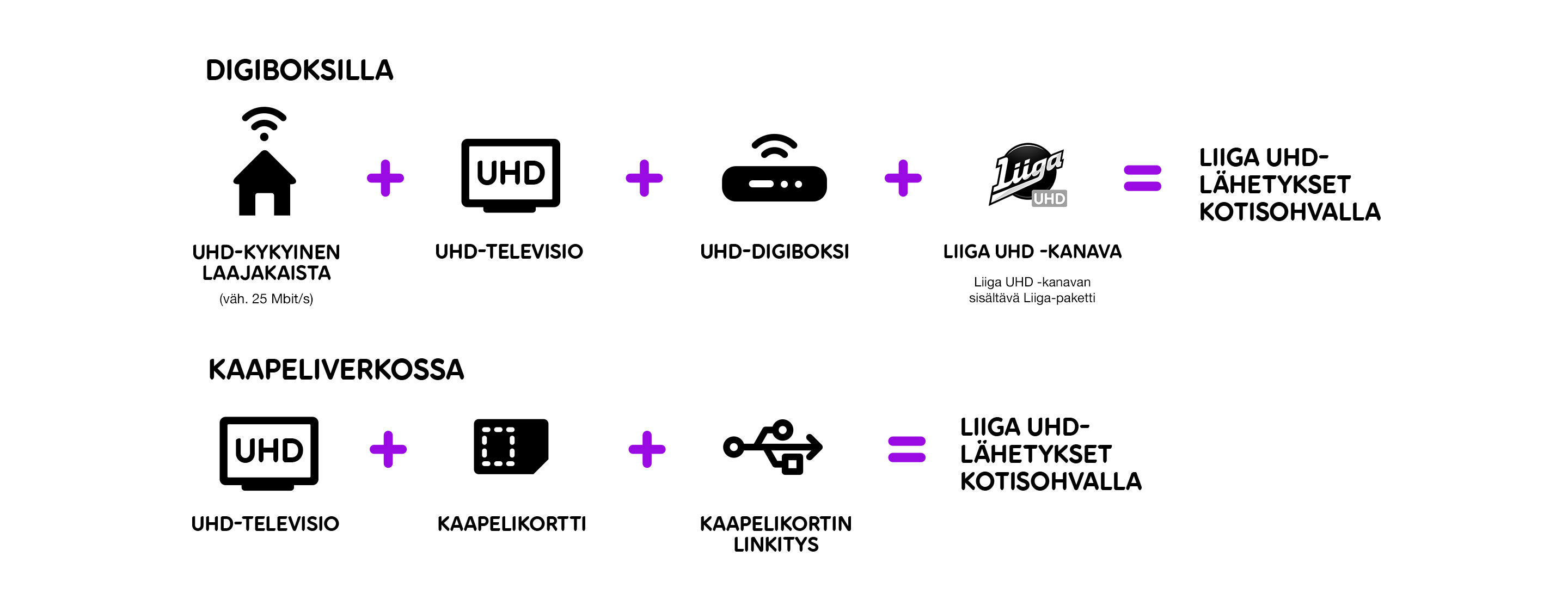 Liiga UHD -lähetykset