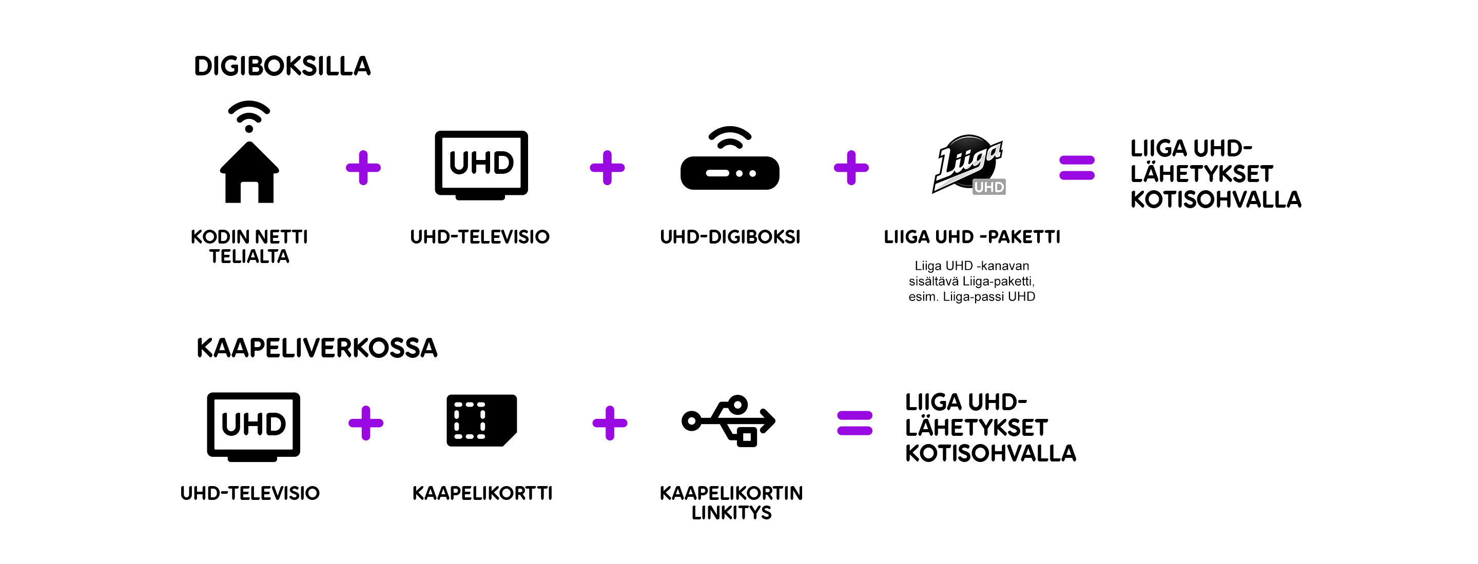 Liiga UHD