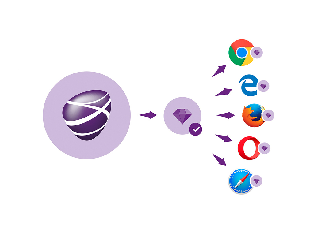 Telian logosta nuoli timanttisymboliin ja siitä selainten logoihin.