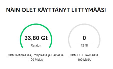 Mittareista näet, paljonko olet käyttänyt dataa ja paljonko EU/ETA maissa käytettävästä paketista on jäljellä