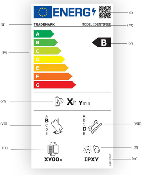 Esimerkki energiamerkinnästä